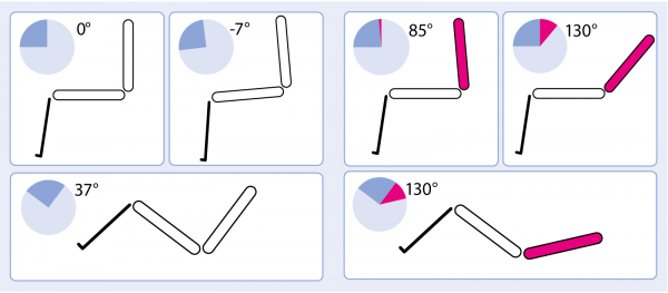 M2 Flexi Tip – Neigungsverstellung M2 Flexi Tip - Neigungsverstellung