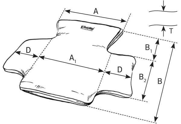 bodymap-c-skizze BodyMap A Skizze
