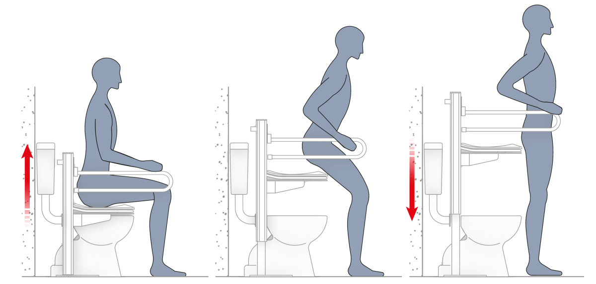 Liftolet – functionality Hinsetzen und Aufstehen leicht gemacht, auch für schwere Personen.
