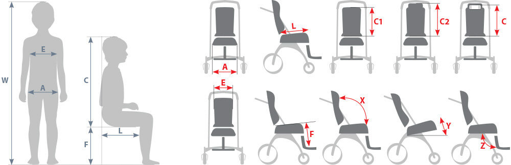 Technische Daten Ulises Evo™ Technische Daten Ulises Evo™