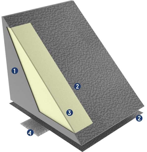 Features STABILObed® Lagerungskeil mit selbsthaftener Funktion Features STABILObed® Lagerungskeil mit selbsthaftener Funktion