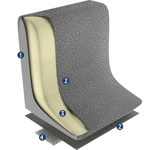 Aufbau StabiloBed® Keil angeformt mit selbsthaftener Funktion Aufbau StabiloBed® Keil angeformt mit selbsthaftener Funktion